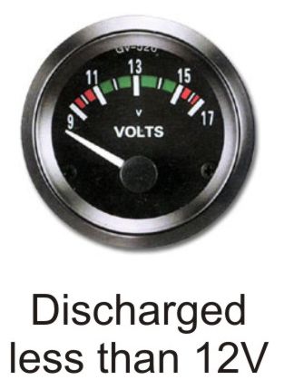 Discharged less than 12 Volts